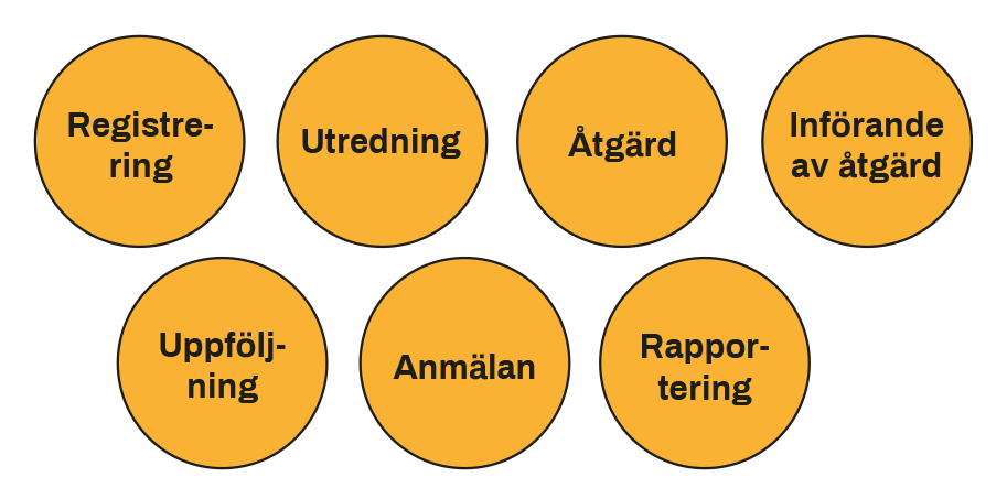 KEYnet ärende incidenthantering